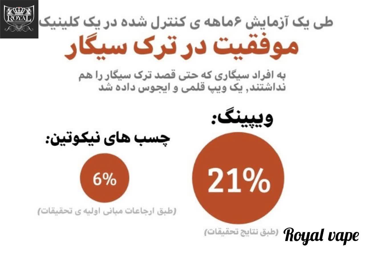 موفقیت ترک سیگار